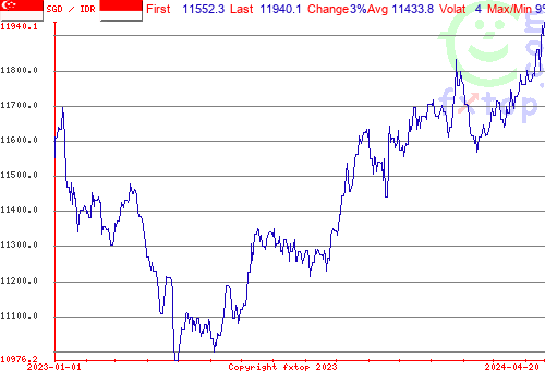 historical graph, click to enlarge