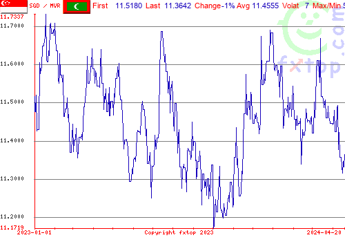 historical graph, click to enlarge