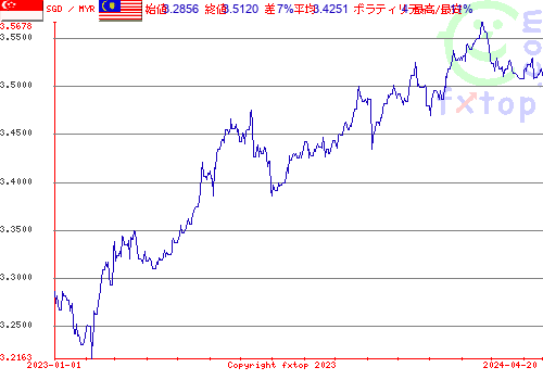 履歴グラフ、クリックすると拡大します。