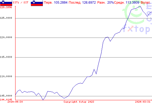 Нажмите, чтобы увеличить график