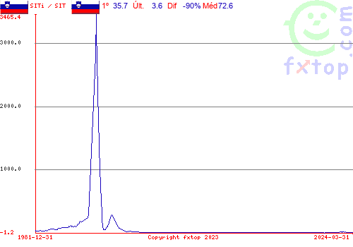 Clique para ampliar o gráfico