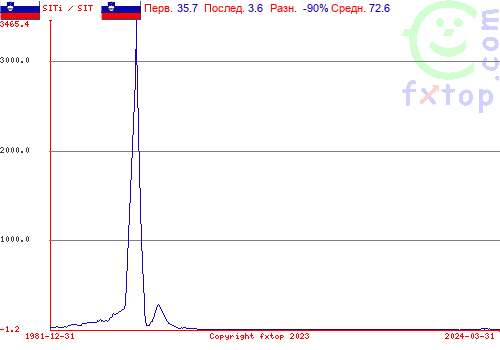 Нажмите, чтобы увеличить график