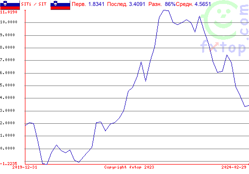 Нажмите, чтобы увеличить график