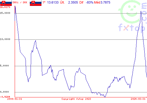 Clique para ampliar o gráfico