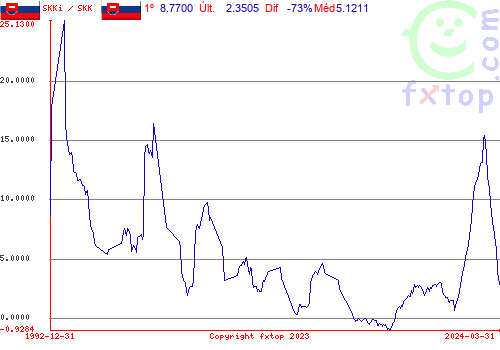 Clique para ampliar o gráfico