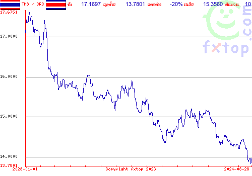 กราฟิกในอดีต, กดคลิกเพื่อขยายขนาด