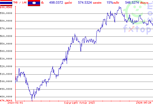 กราฟิกในอดีต, กดคลิกเพื่อขยายขนาด