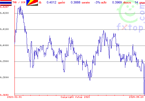 กราฟิกในอดีต, กดคลิกเพื่อขยายขนาด