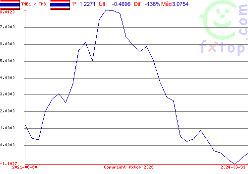 Clique para ampliar o gráfico