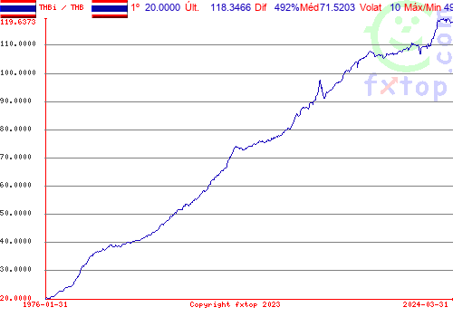 Clique para ampliar o gráfico