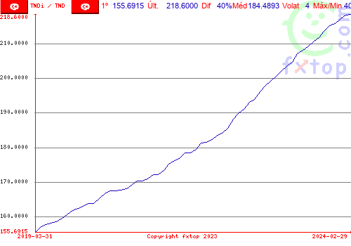 Clique para ampliar o gráfico