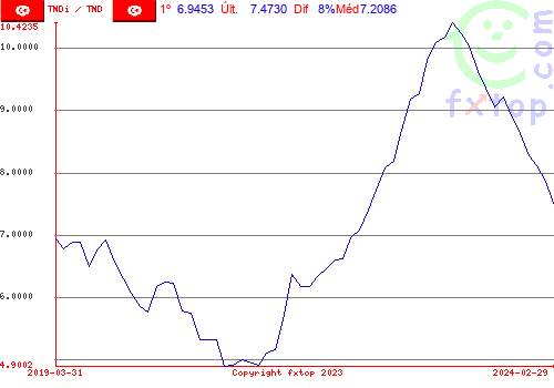 Clique para ampliar o gráfico