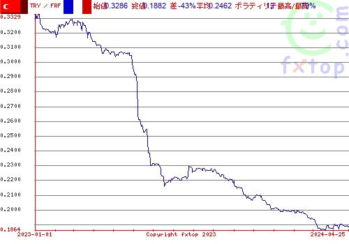 履歴グラフ、クリックすると拡大します。