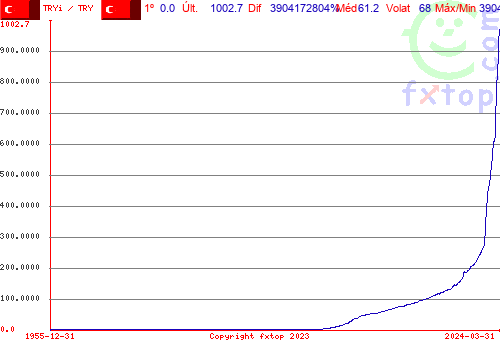 Clique para ampliar o gráfico