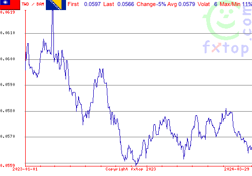 historical graph, click to enlarge