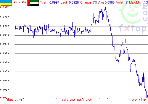 historical graph, click to enlarge