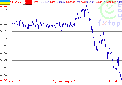 historical graph, click to enlarge