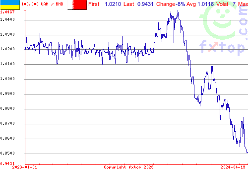 historical graph, click to enlarge