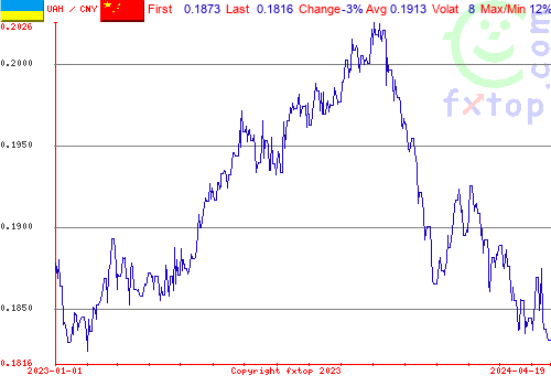 historical graph, click to enlarge