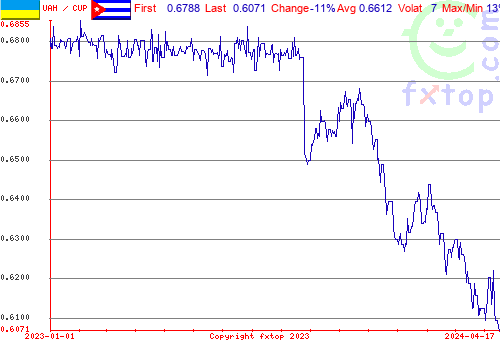 historical graph, click to enlarge