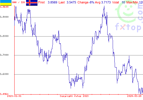 historical graph, click to enlarge