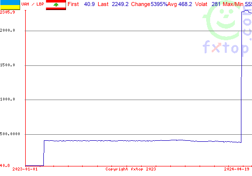 historical graph, click to enlarge