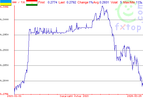 historical graph, click to enlarge