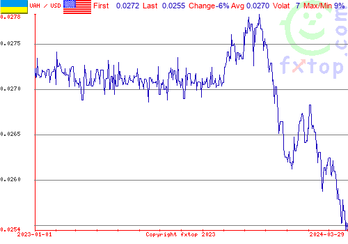 historical graph, click to enlarge