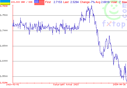 historical graph, click to enlarge