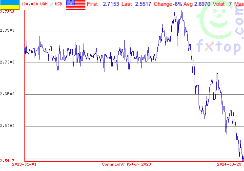 historical graph, click to enlarge