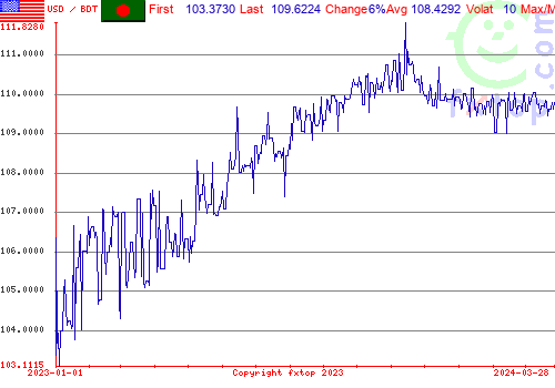 historical graph, click to enlarge