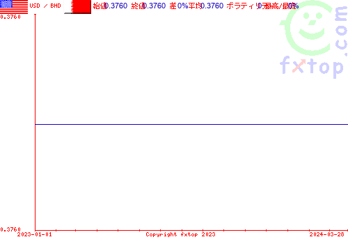 履歴グラフ、クリックすると拡大します。