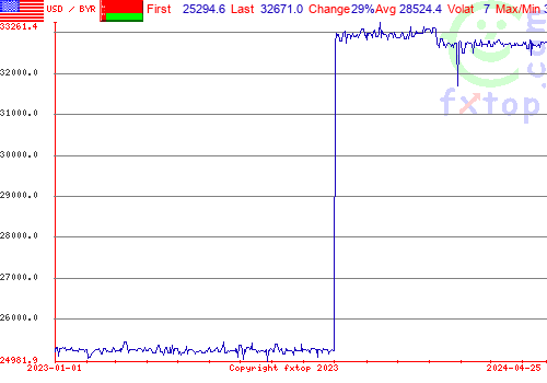 historical graph, click to enlarge