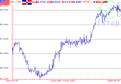 履歴グラフ、クリックすると拡大します。