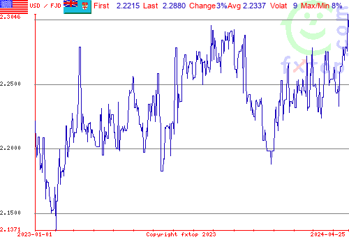 historical graph, click to enlarge