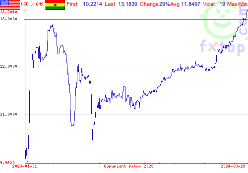 historical graph, click to enlarge