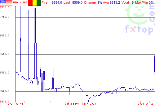 historical graph, click to enlarge