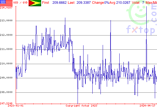 historical graph, click to enlarge