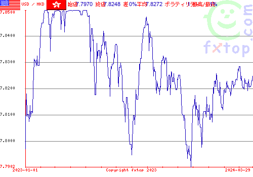 履歴グラフ、クリックすると拡大します。