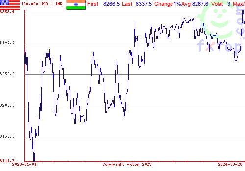 historical graph, click to enlarge