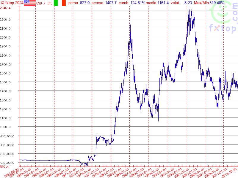 clicca per ingrandire di più