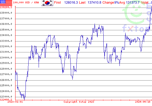 historical graph, click to enlarge