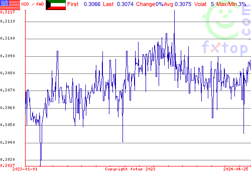 historical graph, click to enlarge