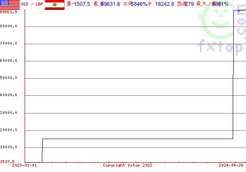 历史图形，点击放大