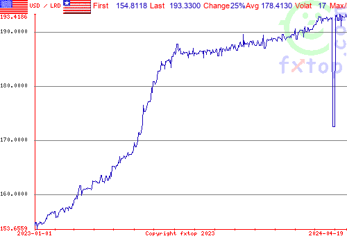 historical graph, click to enlarge