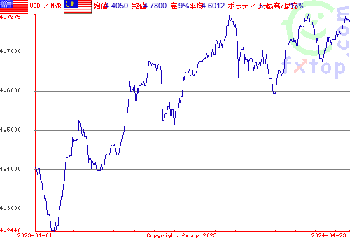 履歴グラフ、クリックすると拡大します。