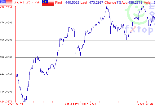 historical graph, click to enlarge