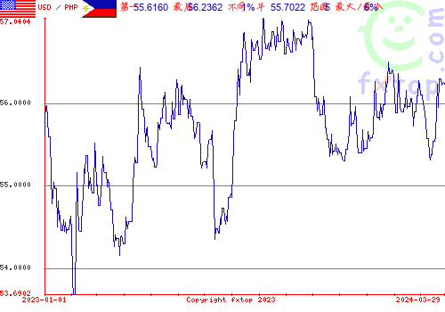 历史图形，点击放大