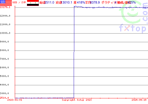 履歴グラフ、クリックすると拡大します。