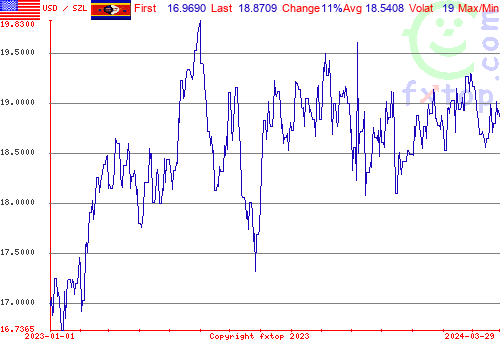 historical graph, click to enlarge